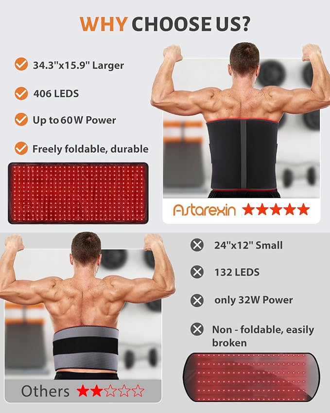 Red Light Therapy Pad for Body 406 LEDs 660nm & 850nm, 60W Foldable Near Infrared Light Mat with 5 Level Heating Mode, Smart Temp & Timer, Back, Waist, Shoulder Muscle & Pain Relief