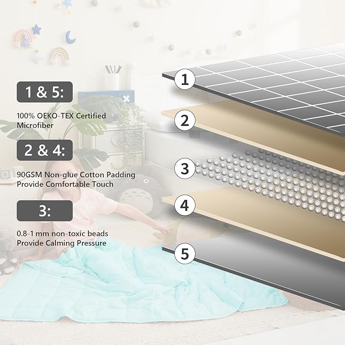 L'AGRATY Weighted Blanket - 36"x48" 5lbs Weighted Blanket Microfiber Material with Glass Beads Small Blanket for All-Season Summer Fall Winter Soft Thick Blanket