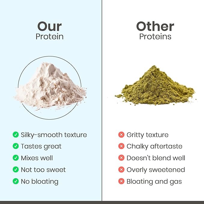 Organic Hemp Protein, Vegan Protein Powder, Plant Based Protein Powder, Non Dairy Protein, Lactose Free Natural Protein, Gluten Free- 1 Servings, Unflavored Sample