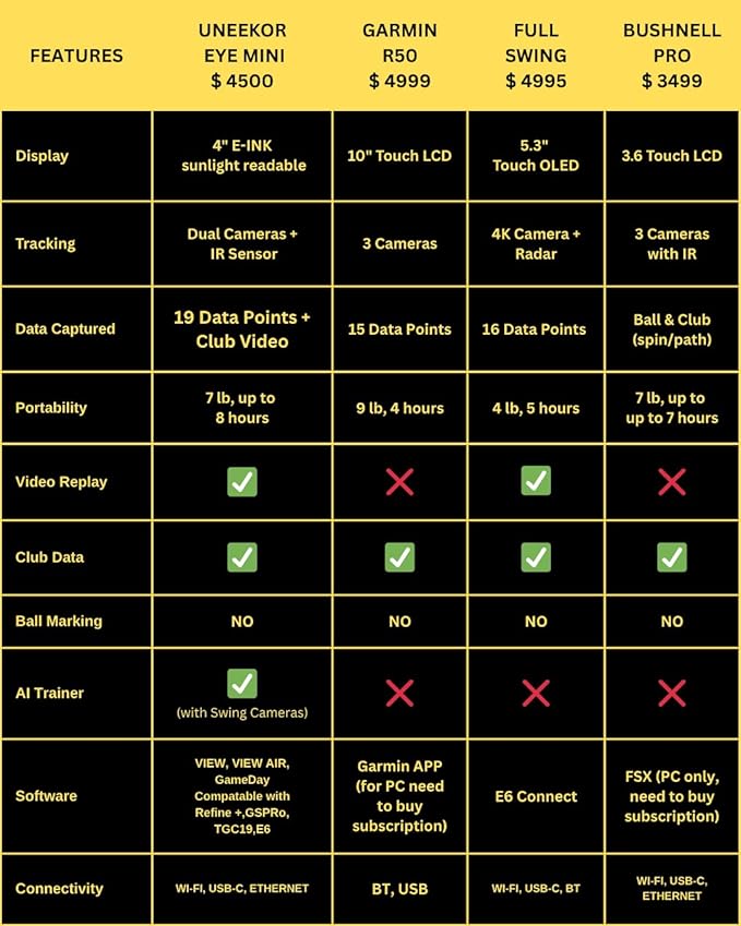 Eye MINI - Outdoor/Indoor Golf Launch Monitor & Simulator, 19 Precision Metrics, Near-Zero Latency, Sunlight-Readable Display, 8h Battery, iPad/PC/AI Compatible, Works with GSPro, E6, TGC19