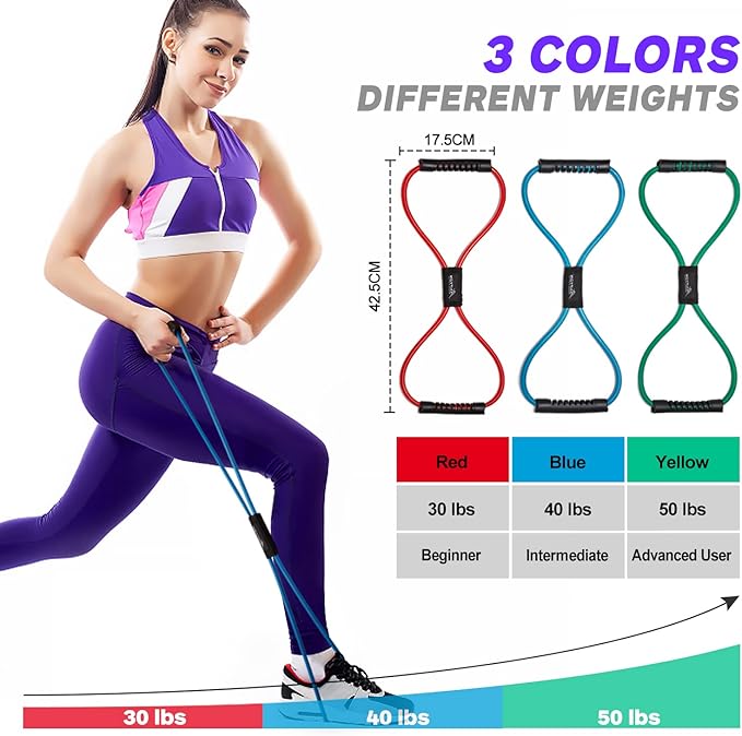 HPYGN Resistance Bands, Figure 8 Exercise Bands for Women Men, 8 Shaped Resistance Bands for Arms, Chest Expander, Yoga Gym Fitness Pulling Rope 8 Word Elastic for Exercise Muscle Training Tubing