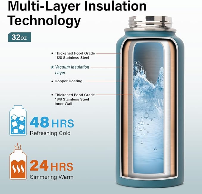 Insulated Water Bottle | Thickened Stainless Steel Vacuum Metal | Portable Sports Water Jug for Gym and Hiking with Straw, Carrier Bag, Handle Strap | BPA-Free 32 oz