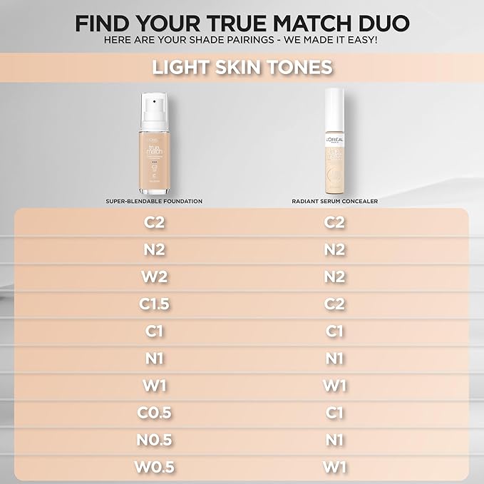 L'Oreal Paris True Match Super-Blendable Foundation, Medium Coverage Liquid Foundation Makeup, C1, Light, 1 Fl Oz
