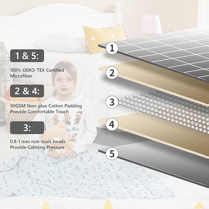 L'AGRATY Weighted Blanket - 36"x48" 3lbs Weighted Blanket Microfiber Material with Glass Beads Small Blanket for All-Season Summer Fall Winter Soft Thick Blanket