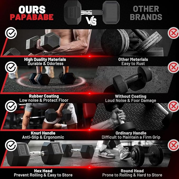 PAPABABE Hex Dumbbell Set with Rack, Rubber Encased Free Weight with Weight Storage Racks, Multiple Weight Options for Home Gym and Fitness