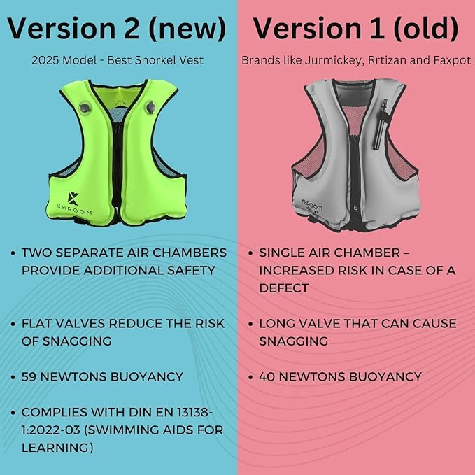 Khroom Inflatable Snorkel Vest for Adults and Teenagers | 60"-75" Height | 90-220 lbs | V2 2025 Model | Buoyancy Jacket for Snorkeling and SUP - Snorkel Vest, Buoyancy Aid
