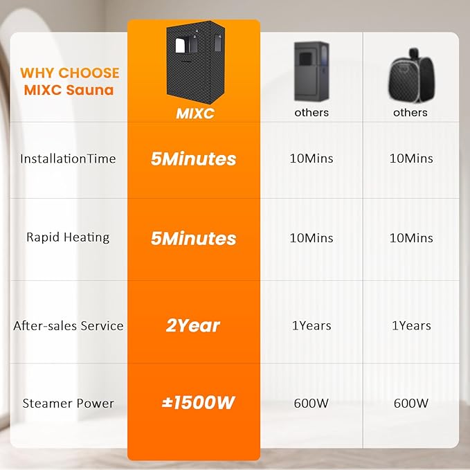 MIXC Full Body Portable Personal Saunas Box for Home, 2 Person Steam Sauna at Home Spa with 2.6L & 1500W, Two-Person with 2 Foldable Chairs, Remote Control, Home Sauna for Gym, Black