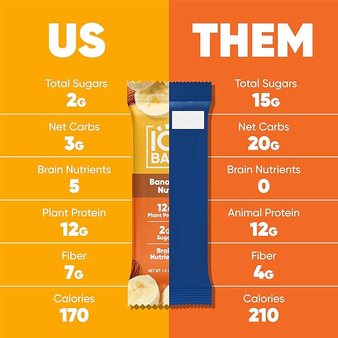 IQBAR Brain and Body Plant Protein Bars - Banana Nut - 12-Count Low Carb - Gluten Free, High Fiber, Vegan Snacks - Low Sugar Meal Replacement