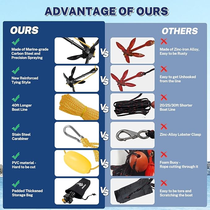 Dreizack Kayak Anchor Kit, 3.5 lb Folding Grapnel Boat Anchor Trolley Accessories with 40ft Rope and PVC Buoy for Fishing Kayaks SUP Paddle Boards Canoes Jet Ski PWC Inflatable Small Boats