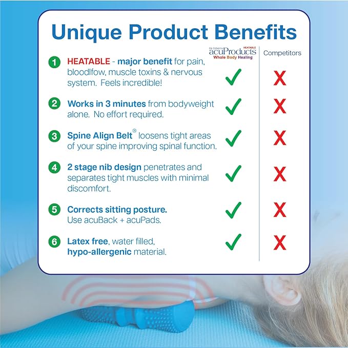 Dr. Cohen's Heatable Computer Survival Kit - FSA Eligible Heatable Massage Roller and Massage Pad Set for Deep Tissue Myofascial Trigger Point Release - AcuPad and AcuBack for Muscle Recovery