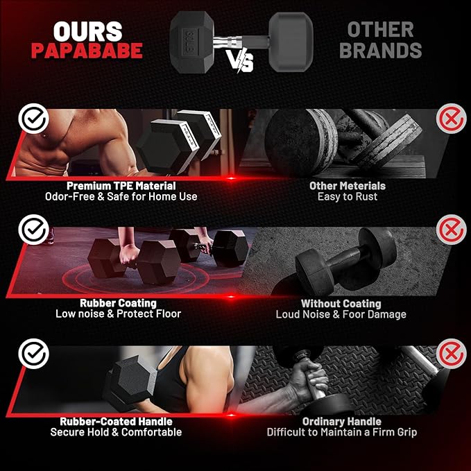 PAPABABE Hex Dumbbell Set 45-550 lb, Rubber Encased Home Gym Dumbbells, Weights Dumbbells for Women & Men, Hand Weight for Strength Training