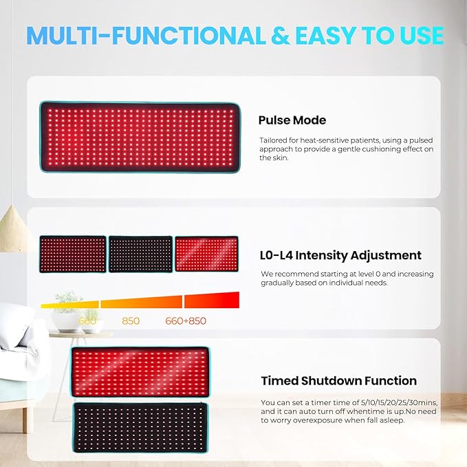 iTHERAU Large Red Light Therapy Belt 360 LED Infrared Red Light Device for Body, Resolve Inflammation, Relieve Joint or Back Pain, Muscle Stiffness, Red Light Wrap 660 & 850nm Wavelengths, Blue Edge