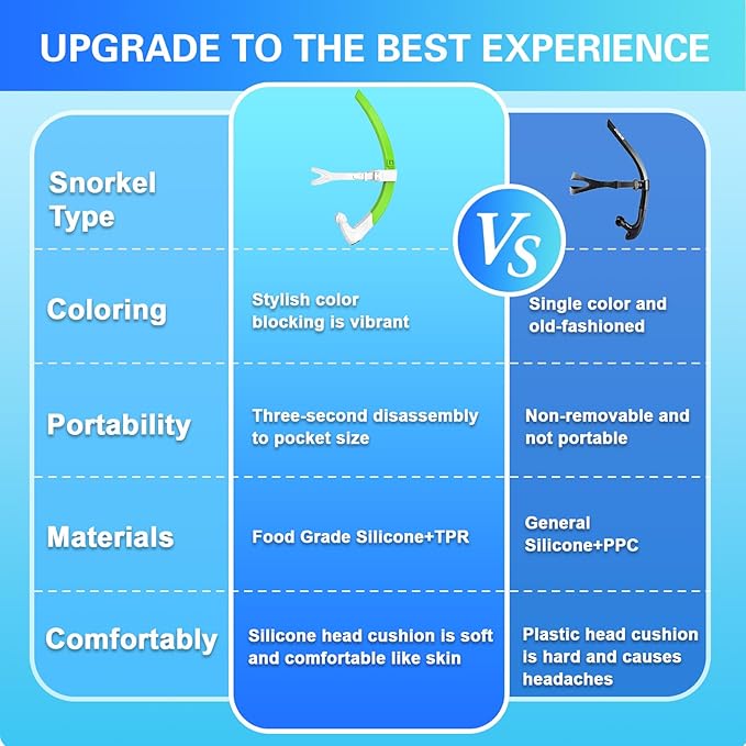 Greatever Detachable Portable Snorkel for Lap Swimming Unisex-Adult Silicone Adjustable Headband One Way Exhaust Valve