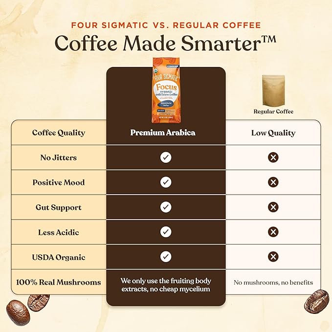 Four Sigmatic Organic Cold Brew Coffee Grounds | Dark Roast, Coarse Grounds with Lion's Mane and Chaga | Cold Brew Mushroom Coffee for Crash-Free Focus | 12 oz Bag