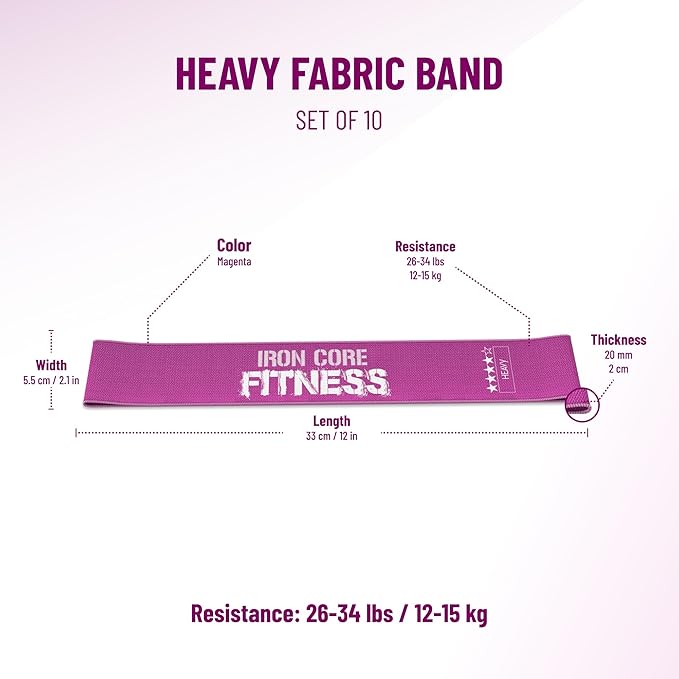 Fabric Mini Resistance Bands Sets for Trainers, Bootcamp, Gym for Men and Women in Fun Colors - Ebook, Videos and Workout Chart Included by Iron Core Fitness