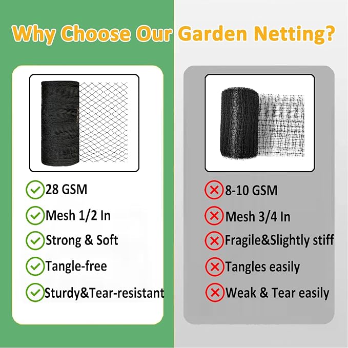 Bird Netting 15x40 Ft, 1/2In Mesh Heavy Duty Garden Netting Pest Barrier for Plants, Fruit Trees, Vegetables, Extra Strong Woven Mesh Netting, Animal Fencing Against Birds, Deer, Poultry