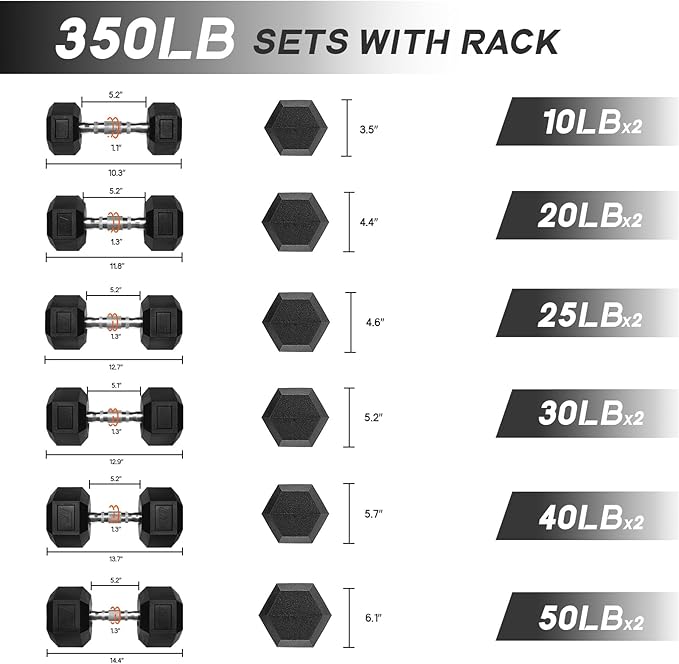 RitFit 5-650 LBS PVC Encased Hex Dumbbell Sets with Optional Rack for Home Gym, Hand weight with Chrome Handle for Strength Training, Workouts
