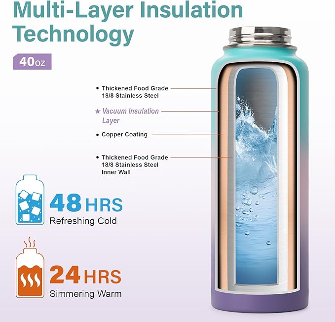Insulated Water Bottle | Thickened Stainless Steel Vacuum Metal | Portable Sports Water Jug for Gym and Hiking with Straw, Carrier Bag, Handle Strap | BPA-Free 40 oz