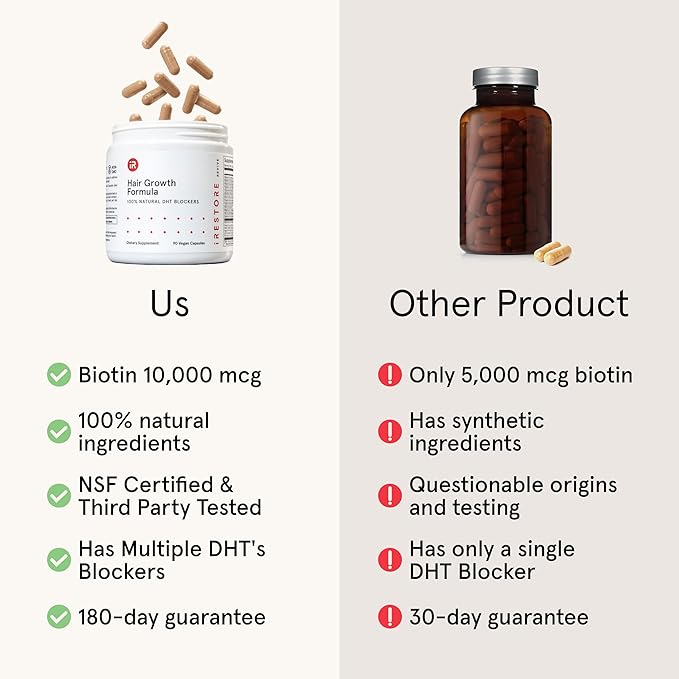 iRestore Hair Growth Supplement – Natural DHT Blockers & Multivitamin Blend – Vegan, Non-GMO, 90 Capsules – Supports Thicker, Stronger Hair for Men and Women – 2-Pack