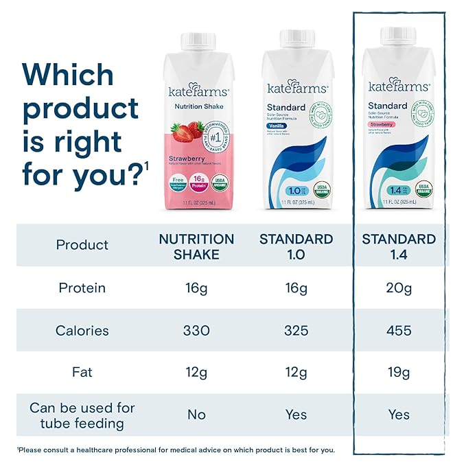 KATE FARMS Organic 1.4 High Calorie Nutrition Shake, Strawberry, 20g Protein, 27 Vitamins and Minerals, Meal Replacement, 11 oz (6 Pack)