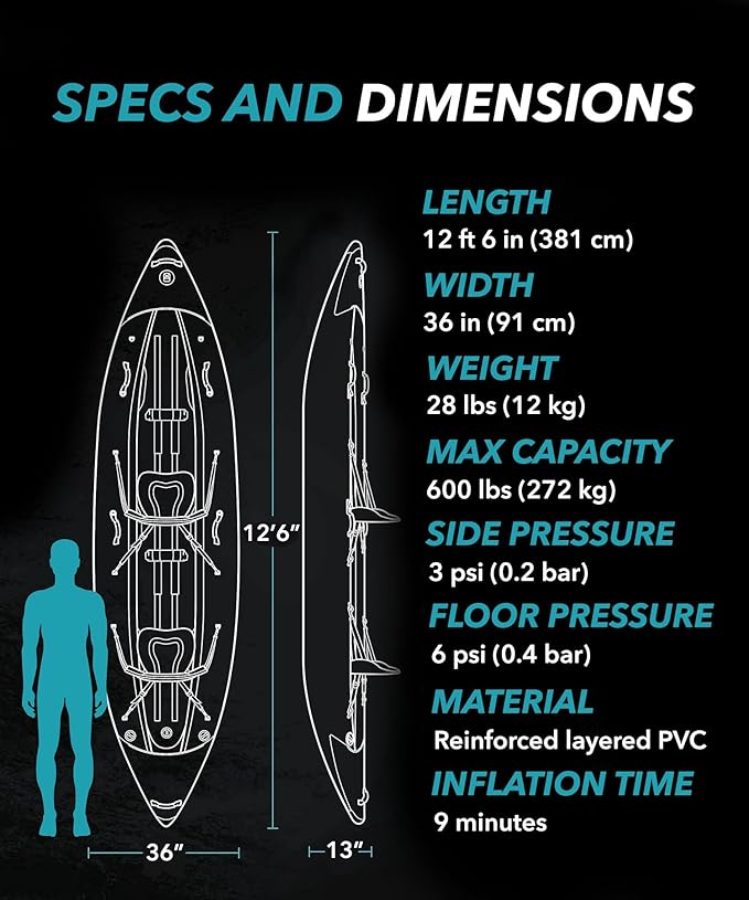 Driftsun Rover Inflatable Kayak - White Water Kayaks for 1 and 2 Person, High Pressure Dropstitch Floor Kayak for Adults with Padded Seats