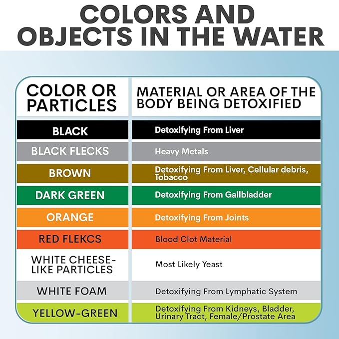 Ionic Foot Bath Detox Machine for Home Use - Free Regain Health & Vitality Booklet & Brochure - 2 Arrays, 20 Basin Liners, Detox Sea Salt, Basin 12QT