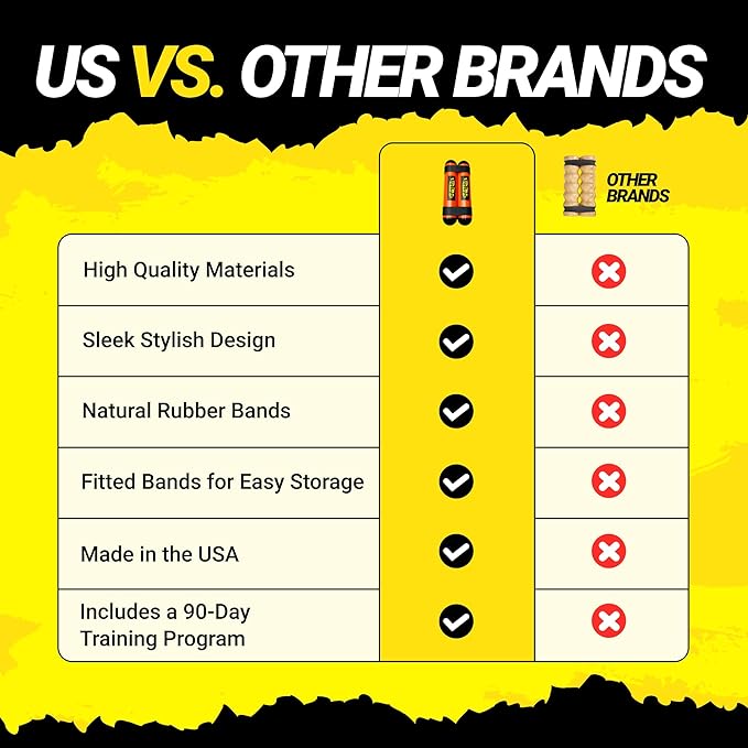 Premium RipStick Pillz, Workout Equipment for Joint Rehab, Shoulder Strength, Resistance Training, and Muscle Building, with 6 Adjustable Resistance Bands