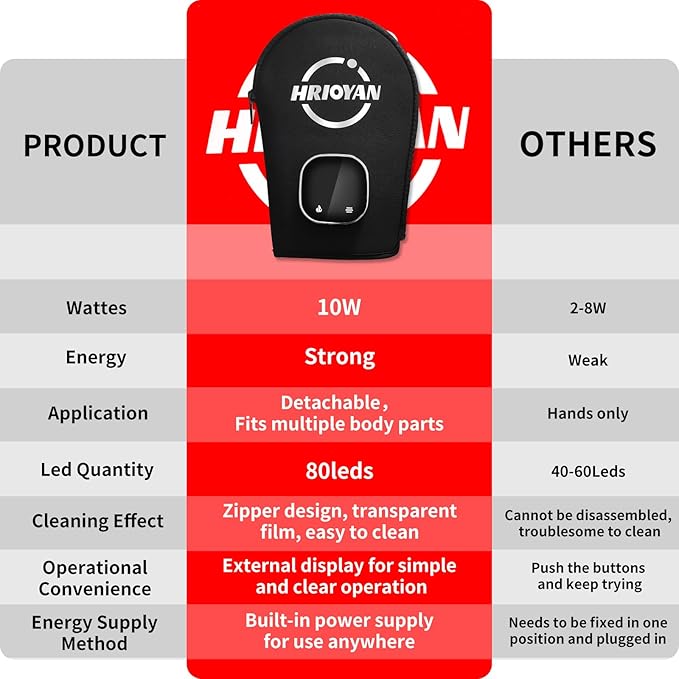 Cordless Red Light Therapy Glove,USB Rechargeable LED Infrared Light Therapy for Pain Relief,Red Light Therapy for Hands Palms Wrists and Elbows,660nm & 850nm,with Zipper Design