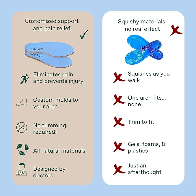 Fulton Men's Shock Absorbing Insoles with High Impact Arch Support - Custom Molding Cork Inserts Alleviate Plantar Fasciitis & Foot Fatigue- Athletic Running Insoles for Men (Men's Size 9.5-10)