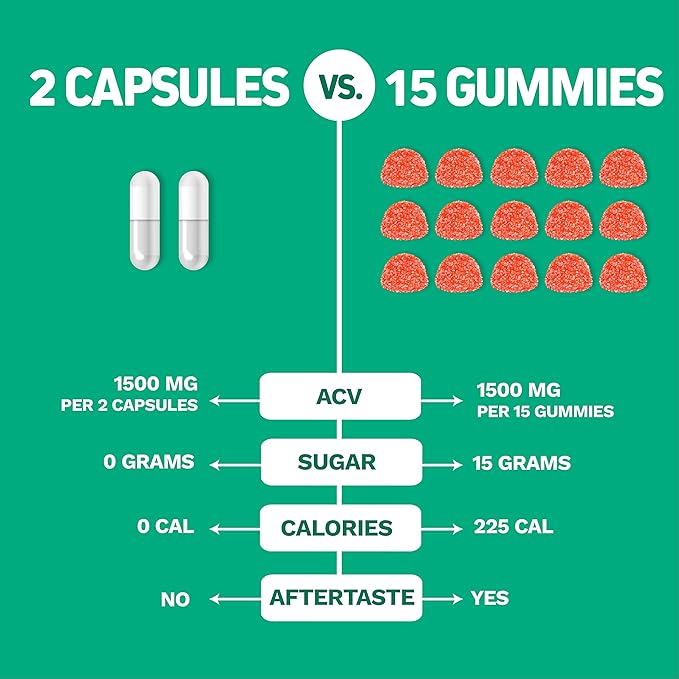 Herbtonics Raw Apple Cider Vinegar Capsules 1500mg with Mother | Weight Management, Detox & Digestion Formula with GLP-1 Support | Unfiltered ACV for Metabolic Support | 120 Vegan Capsules