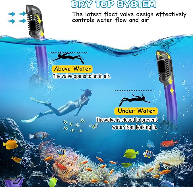 Greatever Dry Snorkel Set,Panoramic Wide View,Anti-Fog Scuba Diving Mask,Professional Snorkeling Gear