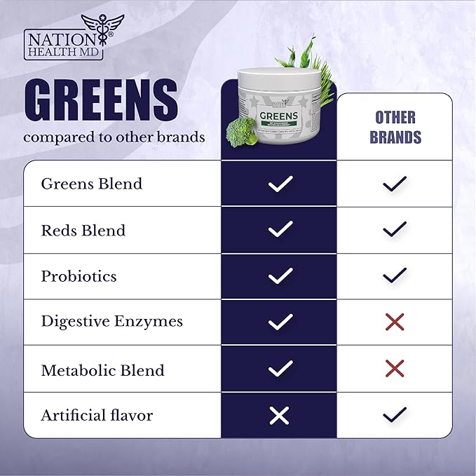 Greens Superfood Powder - Green Powder Supplement with Spirulina, Probiotics & Digestive Enzymes - 44 Superfoods, Energy, Metabolic Support & Gut Health - 30 Servings