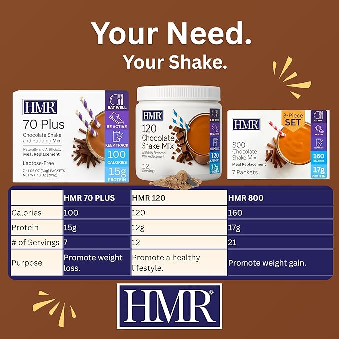 HMR 70 Plus Chocolate Shake & Pudding Mix | Meal Replacement Powder | Lactose-Free | 15g Protein | Supports Healthy Weight Loss | Easy to Make | Low Calorie | 21 Single Serving Packets