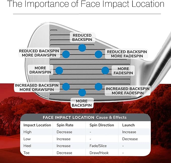 FlightScope Mevo+ GPS Golf Launch Monitor and Simulator with Face Impact Software | 22+ Complete Golf Data Parameters Including Vertical & Lateral Impact, 12 E6 Courses and 17 Practice Ranges