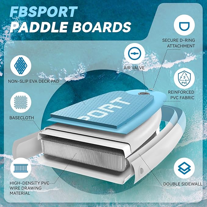 FBSPORT 11FT Premium Inflatable Stand Up Paddle Board with Electric Pump, Yoga Board with SUP Accessories & Carry Bag | Wide Stance, Surf Control, Non-Slip Deck, Leash and Paddle for Youth & Adult