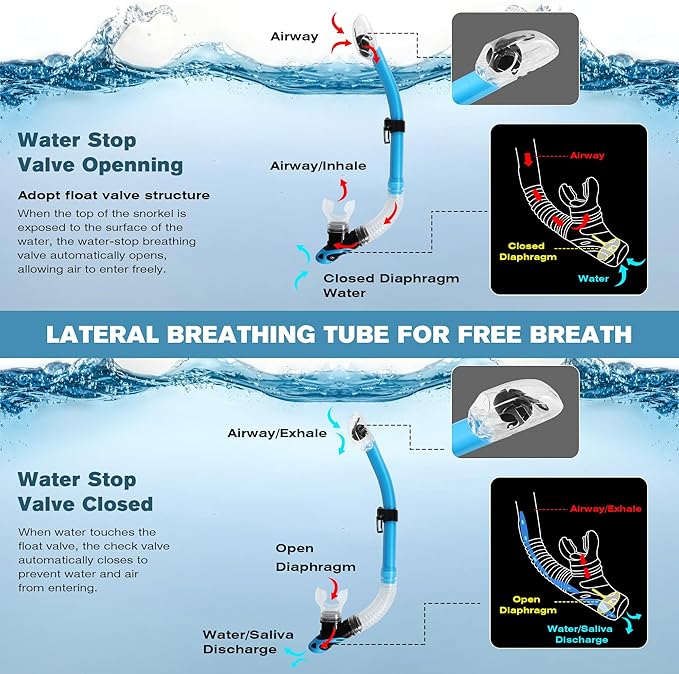 Diving Dry Snorkel, Easy Breath Diving Snorkel for Snorkeling, Scuba Diving, Freediving, Swimming Training, Design with Food-Grade Silicone Mouthpiece/Top Dry Valve for Adult Youth