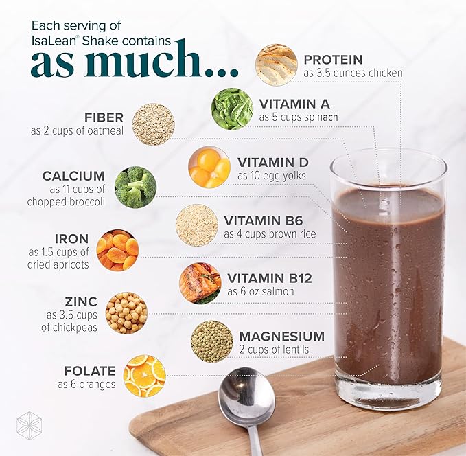 IsaLean Protein Shake - Complete Superfood Meal Replacement for Maintaining Healthy Weight and Lean Muscle Growth with 24 Vitamins and Minerals - 29.6 oz - 14 Meal Canister (Mocha) - Canister