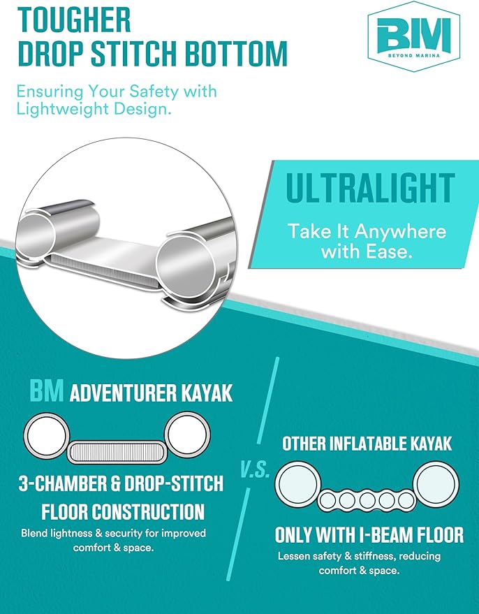 Inflatable Kayak 2 Person Adult - BEYOND MARINA Tandem Kayak with Drop Stitch Floor, Touring Kayak with Aluminum Paddles, Seats, Footrests, Pump, Fins, Adventurer 12.5ft