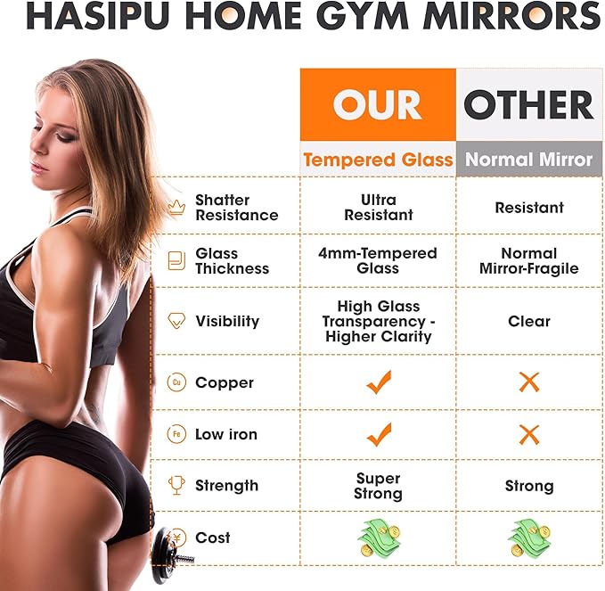 Hasipu Home Gym Mirror 48" L x 24" W - 3PCS Large Full Body Mirror for Yoga, Wall-Mounted Mirrors for Fitness, Garage, Dance Studio, 0.16in Tempered Glass Frameless