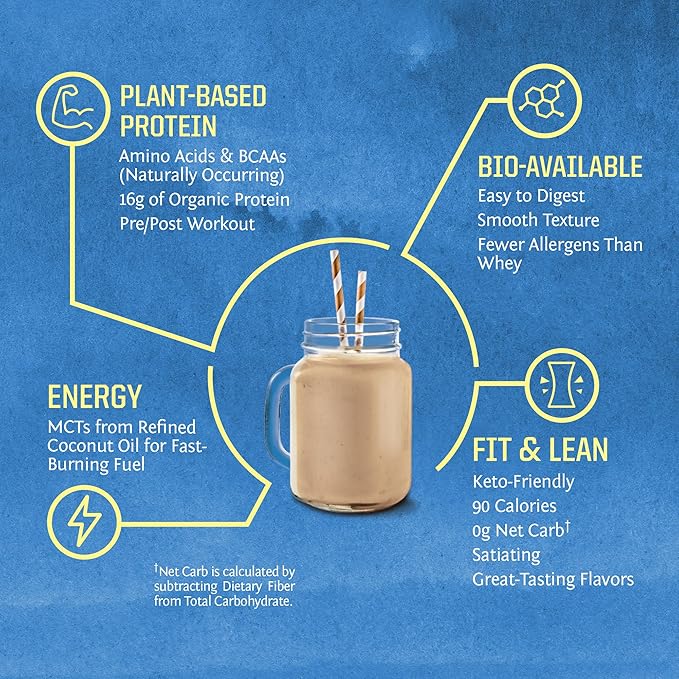 Vegan Protein Powder with BCAA | Organic Hemp Seed Protein Gluten Free Non-GMO Dairy Free Soy Sugar Free Low Carb Plant Based Protein Powder |Mocha 30 SRV 750 G | Warrior Blend by Sunwarrior