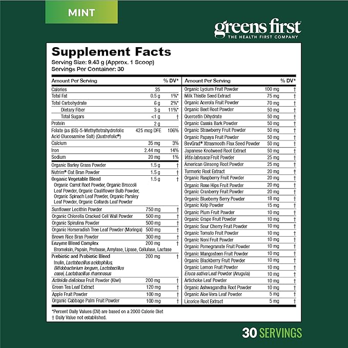 Greens First Gift Set - Limited Edition Glass Carafe & Organic Greens Powder - 49 Superfoods - Prebiotics, Probiotics & Digestive Enzymes - Dairy Free, Vegan & Non-GMO (Mint, 30 Servings)